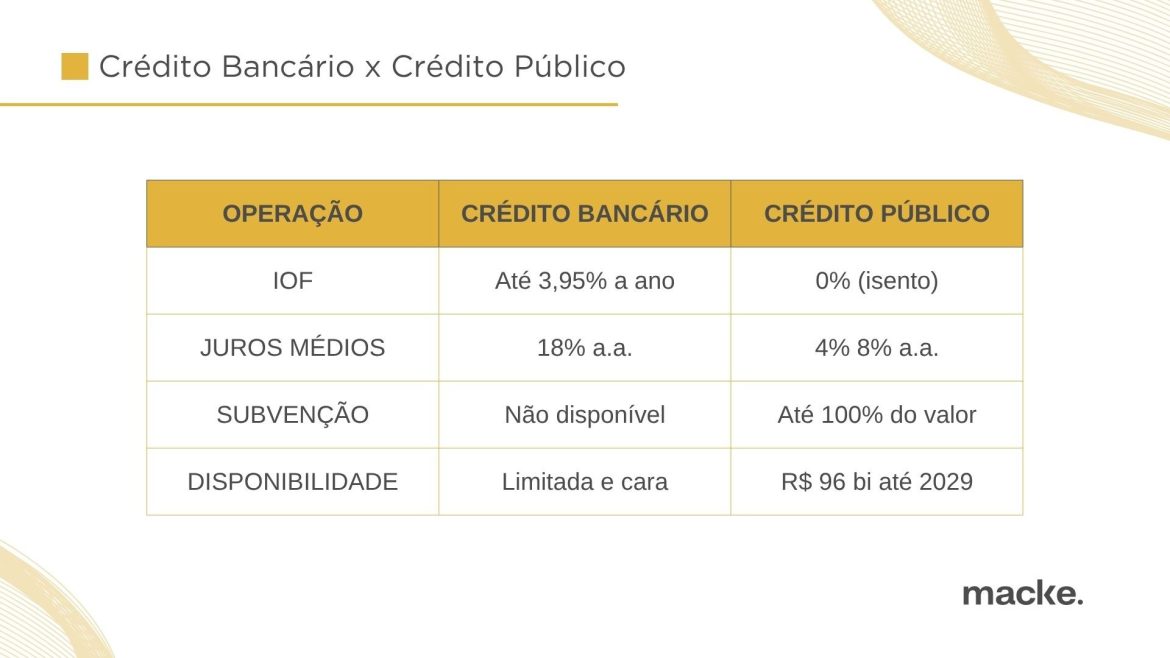IOF sobe, mas governo libera R$ 96 bi para inovação